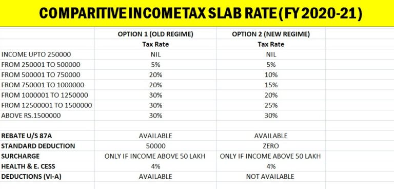 2 INCOME TAX SLAB RATES FOR F.Y. 2020-21 & A.Y. 2021-22 – COMPARISION ...